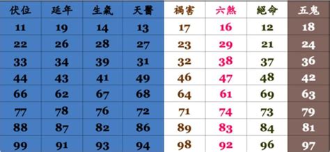 電話五行|號碼測吉凶，號碼吉凶查詢，號碼吉凶測試，測號碼吉凶，號碼五。